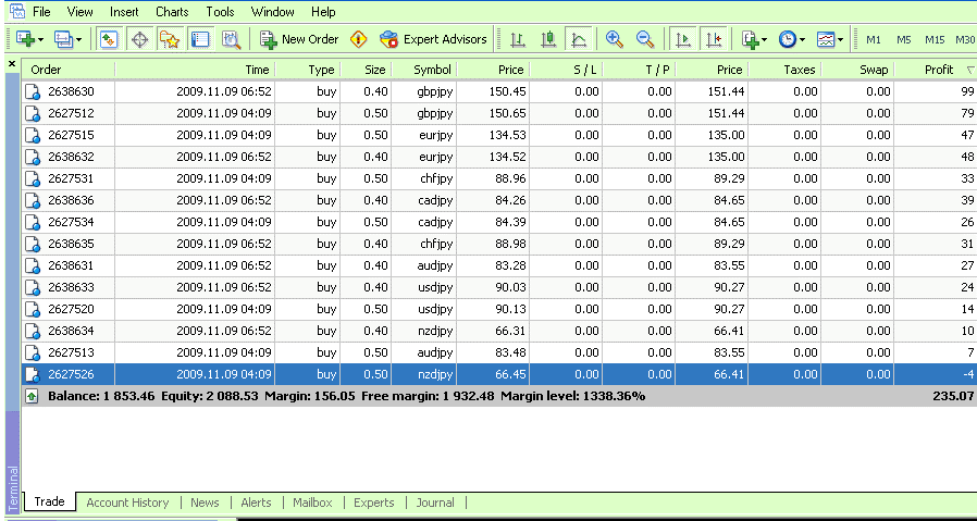 Teknik kuda forex